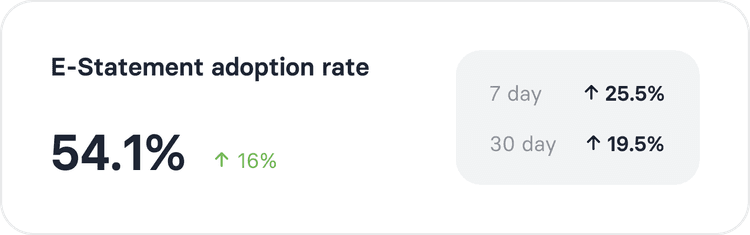 adoption-rate