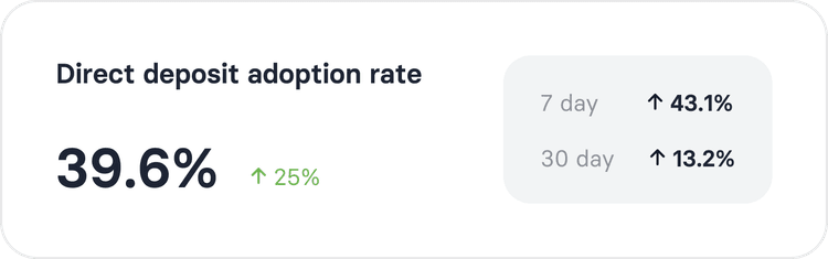 adoption-rate